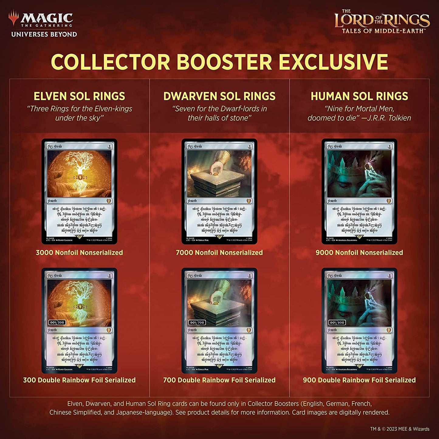 MTG: Lord of the Rings Collector Booster Display
